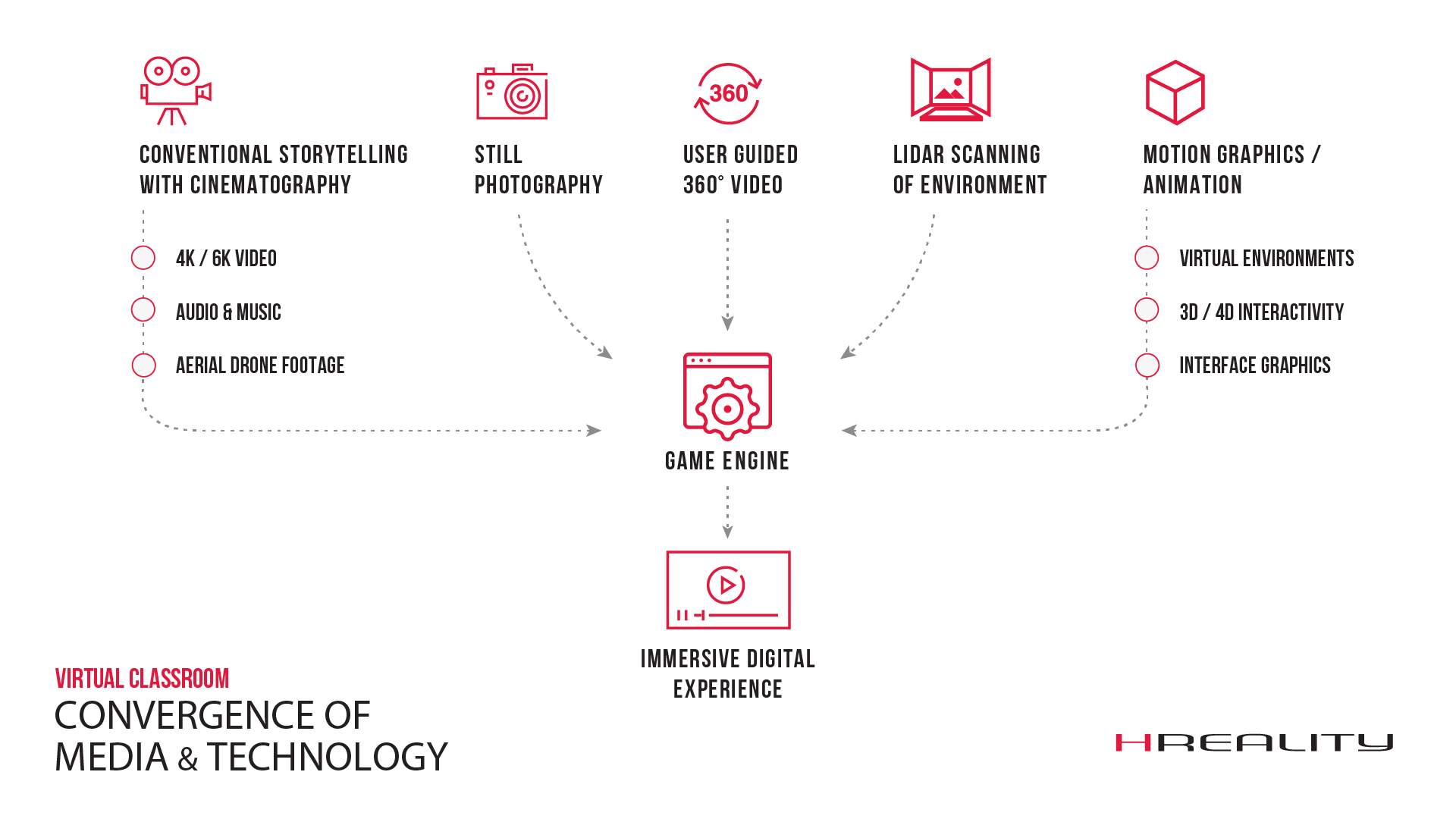 HReality features